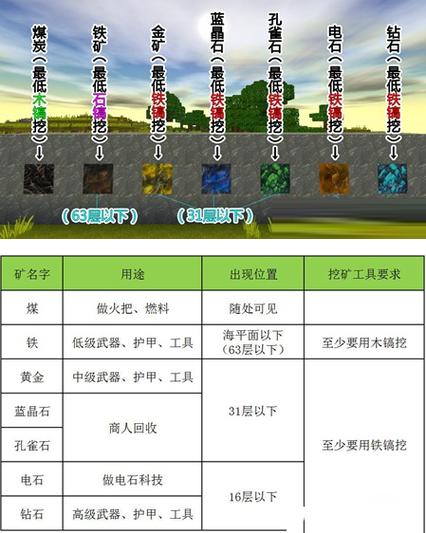 迷你世界攻略大全和各种陷阱大全视频 迷你世界坑人的陷阱